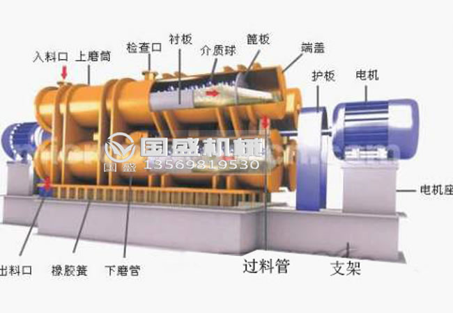 國(guó)盛臥式振動(dòng)磨機(jī) 國(guó)盛臥式振動(dòng)磨機(jī)