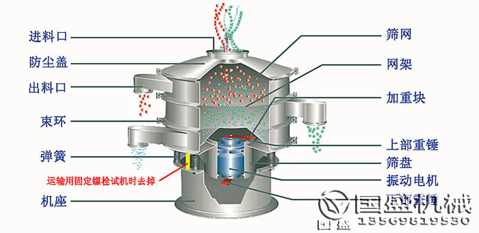 防腐振動(dòng)篩 防腐振動(dòng)篩